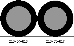 215/50r18 vs 215/55r17 Tire Comparison Side By Side