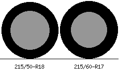215/50r18 vs 215/60r17 Tire Comparison Side By Side