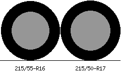 215/55r16 vs 215/50r17 Tire Comparison Side By Side