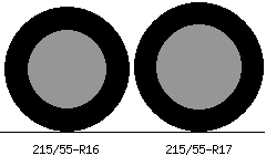 215/55r16 vs 215/55r17 Tire Comparison Side By Side