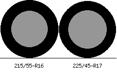 215/55r16 vs 225/45r17 Tire Comparison Side By Side