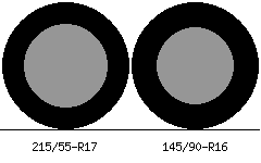 215/55r17 vs 145/90r16 Tire Comparison Side By Side