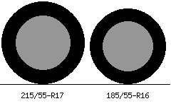 215/55r17 vs 185/55r16 Tire Comparison Side By Side