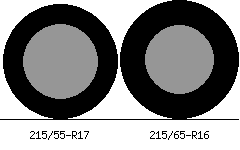 215/55r17 vs 215/65r16 Tire Comparison Side By Side