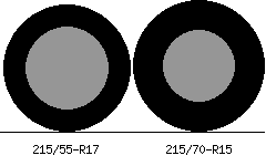 215/55r17 vs 215/70r15 Tire Comparison Side By Side