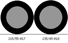 215/55r17 vs 235/45r18 Tire Comparison Side By Side