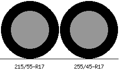 215/55r17 vs 255/45r17 Tire Comparison Side By Side