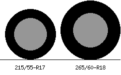 215/55r17 vs 265/60r18 Tire Comparison Side By Side