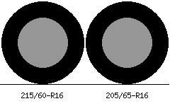 215/60r16 vs 205/65r16 Tire Comparison Side By Side