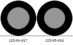 215/60r17 vs 215/65r16 Tire Comparison Side By Side