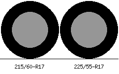 215/60r17 vs 225/55r17 Tire Comparison Side By Side
