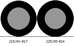 215/60r17 vs 225/65r16 Tire Comparison Side By Side