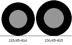 215/65r14 vs 230/65r15 Tire Comparison Side By Side