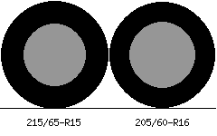215/65r15 vs 205/60r16 Tire Comparison Side By Side