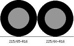 215/65r16 vs 225/60r16 Tire Comparison Side By Side
