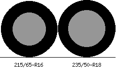215/65r16 vs 235/50r18 Tire Comparison Side By Side