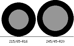 215/65r16 vs 245/45r20 Tire Comparison Side By Side