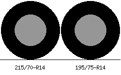 215/70r14 vs 195/75r14 Tire Comparison Side By Side