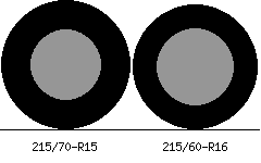 215/70r15 vs 215/60r16 Tire Comparison Side By Side