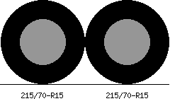 215/70r15 vs 215/70r15 Tire Comparison Side By Side