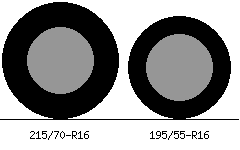 215/70r16 vs 195/55r16 Tire Comparison Side By Side