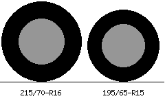 215/70r16 vs 195/65r15 Tire Comparison Side By Side