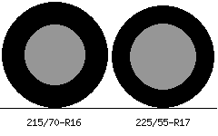 215/70r16 vs 225/55r17 Tire Comparison Side By Side