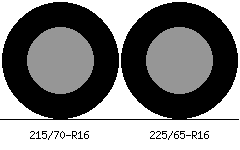 215/70r16 vs 225/65r16 Tire Comparison Side By Side