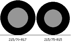 215/70r17 vs 215/75r15 Tire Comparison Side By Side