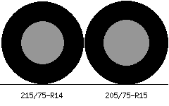 215/75r14 vs 205/75r15 Tire Comparison Side By Side