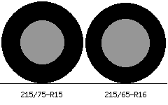 215/75r15 vs 215/65r16 Tire Comparison Side By Side