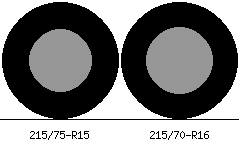 215/75r15 vs 215/70r16 Tire Comparison Side By Side