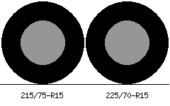215/75r15 vs 225/70r15 Tire Comparison Side By Side