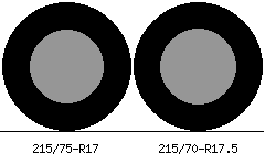215/75r17 vs 215/70r17.5 Tire Comparison Side By Side