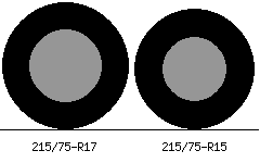 215/75r17 vs 215/75r15 Tire Comparison Side By Side