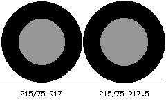215/75r17 vs 215/75r17.5 Tire Comparison Side By Side