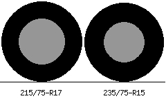 215/75r17 vs 235/75r15 Tire Comparison Side By Side