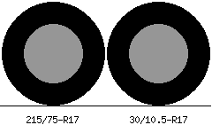 215/75r17 vs 30/10.5r17 Tire Comparison Side By Side