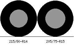 215/80r14 vs 205/75r15 Tire Comparison Side By Side