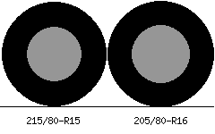 215/80r15 vs 205/80r16 Tire Comparison Side By Side