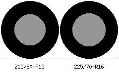 215/80r15 vs 225/70r16 Tire Comparison Side By Side