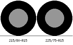 215/80r15 vs 225/75r15 Tire Comparison Side By Side