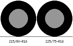 215/80r16 vs 225/75r16 Tire Comparison Side By Side