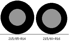 215/85r14 vs 215/60r16 Tire Comparison Side By Side