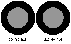 220/60r16 vs 215/60r16 Tire Comparison Side By Side