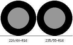 220/60r16 vs 235/55r16 Tire Comparison Side By Side