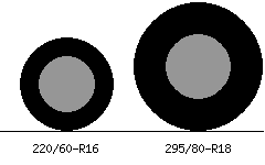220/60r16 vs 295/80r18 Tire Comparison Side By Side