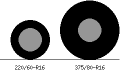 220/60r16 vs 375/80r16 Tire Comparison Side By Side