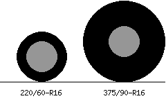 220/60r16 vs 375/90r16 Tire Comparison Side By Side