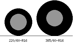 220/60r16 vs 385/60r16 Tire Comparison Side By Side